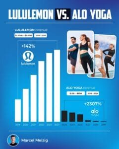 lululemon vs. Alo Yoga: